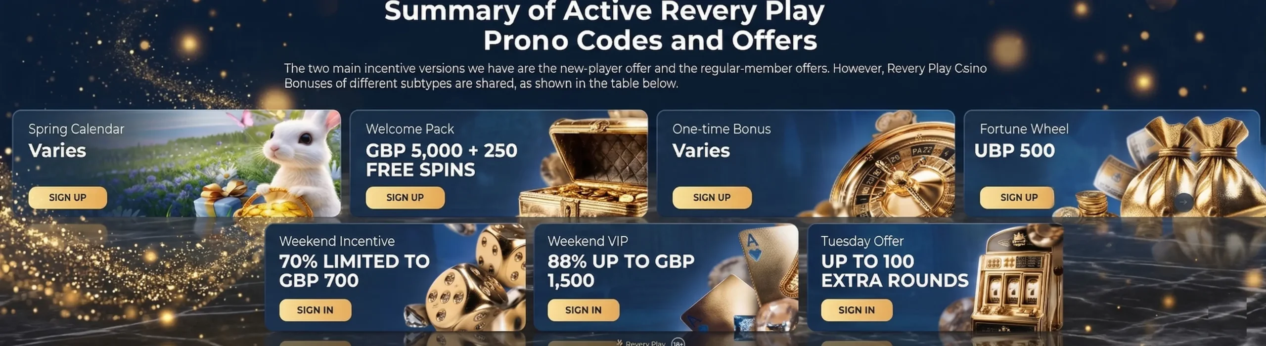 Active offer table for Revery Play promo codes