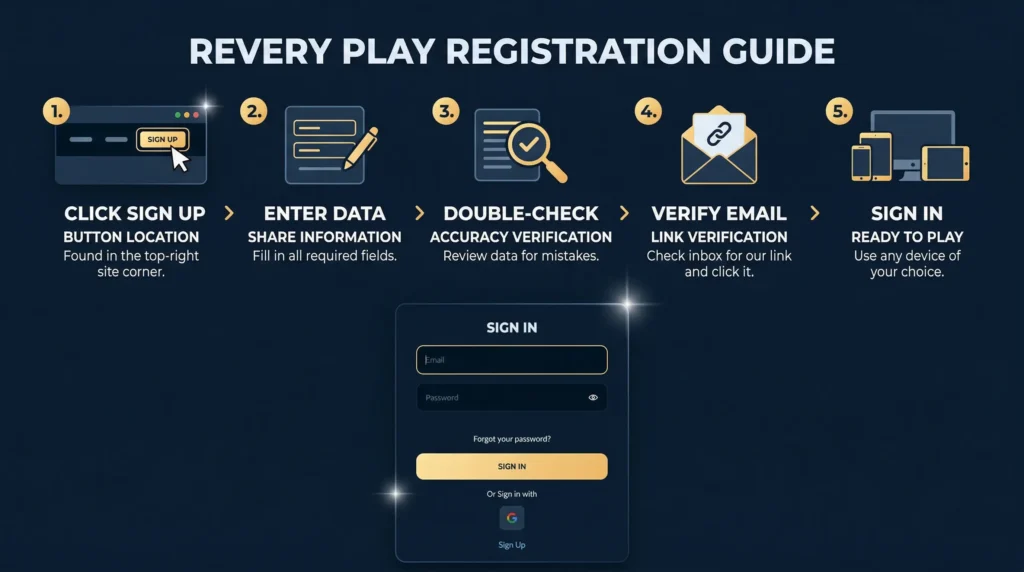 Login panel for Revery Play UK access to manage account