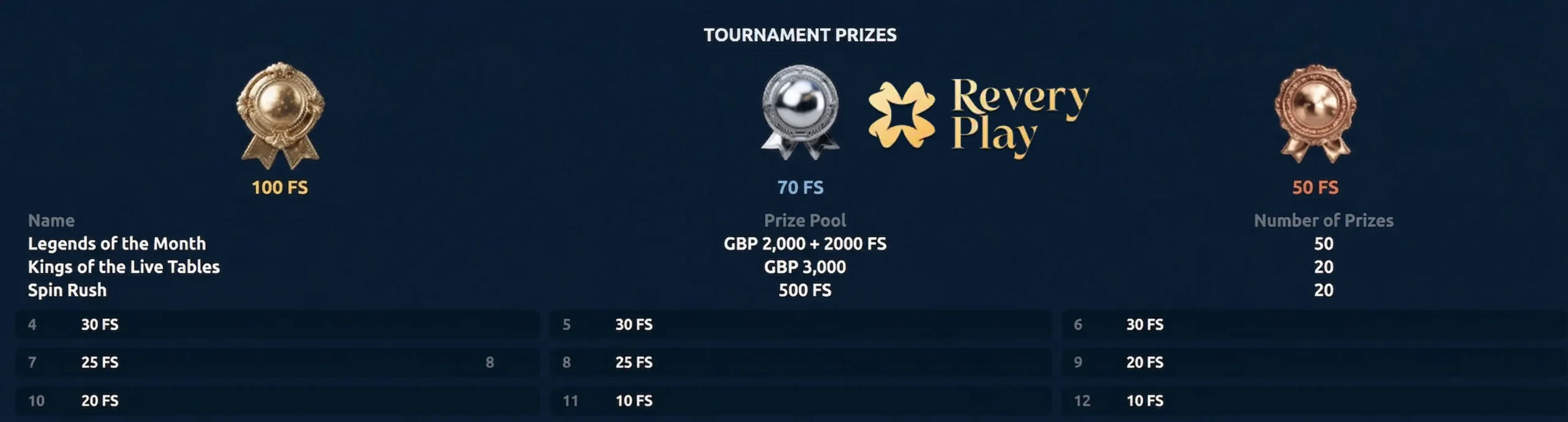 List for ReveryPlay tournaments